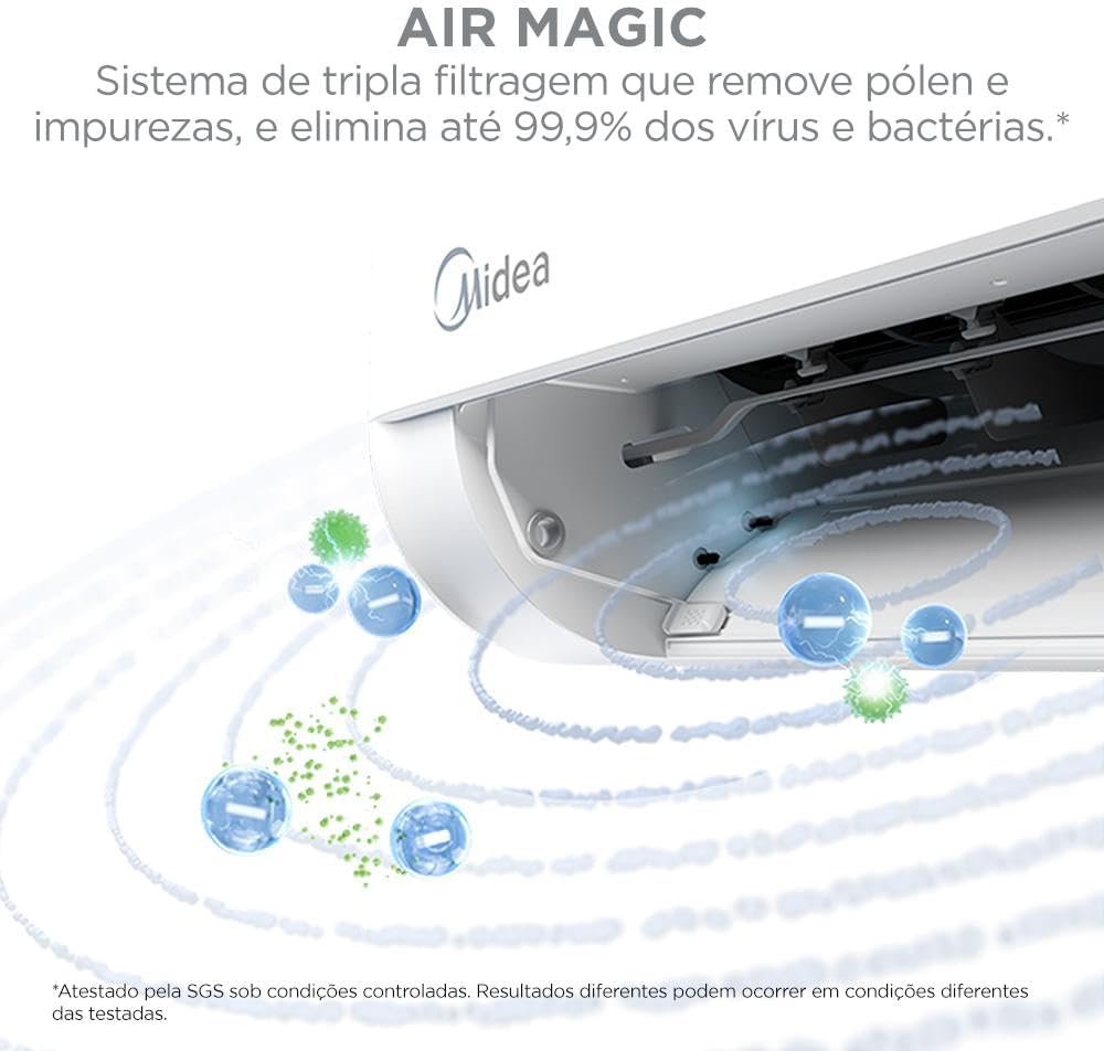 Midea Frio Ai Ecomaster Inverter