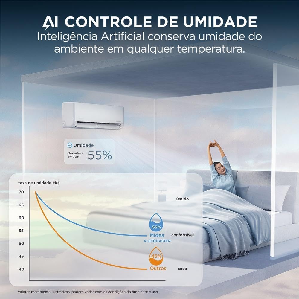 Midea Frio Ai Ecomaster Inverter 12000 Btus