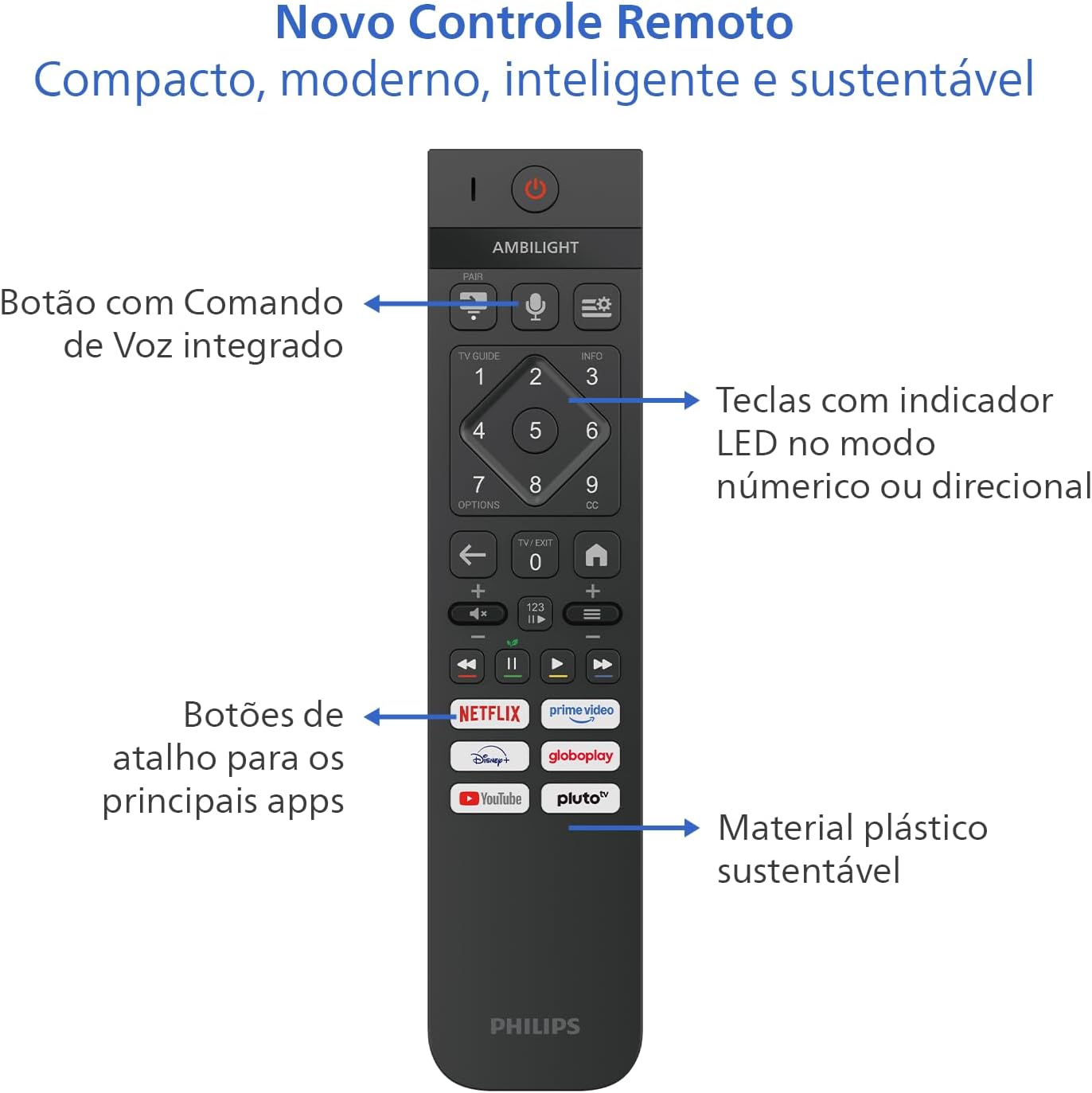 PHILIPS Smart TV Ambilight 75″ 4K